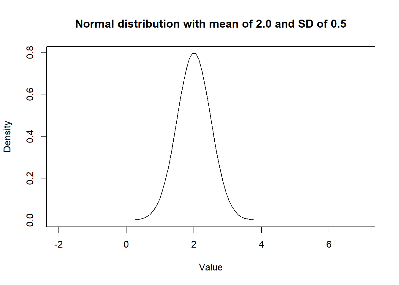 **Figure.** Density curve of a Normal distribution.