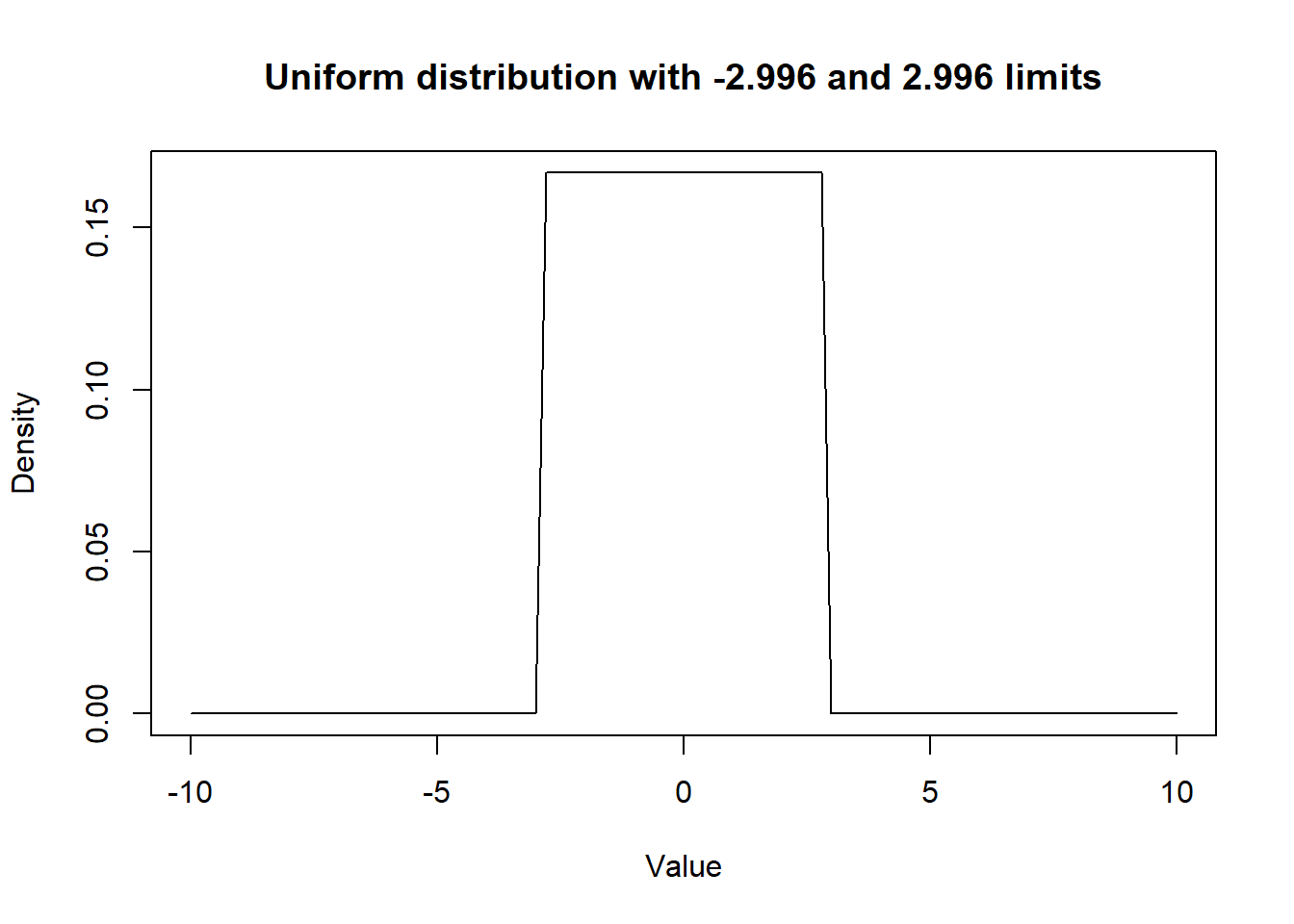 **Figure.** Prior distribution for betaquest.