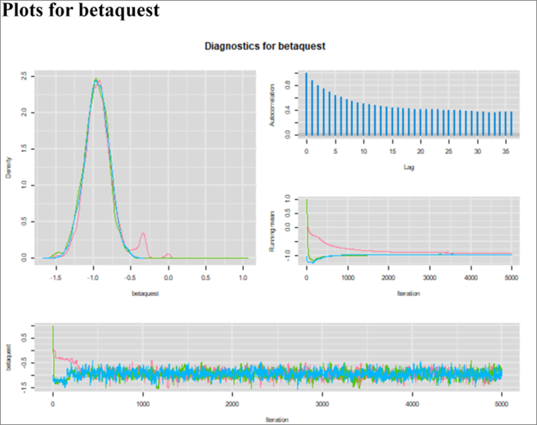 Figure. Diagnostic plots.